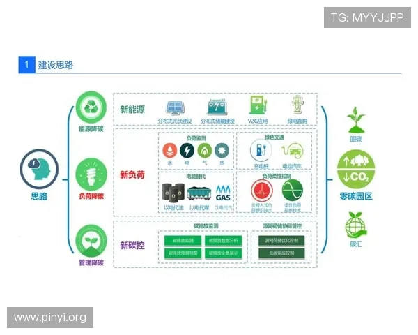 5G技术在智能电网中的应用促进绿色能源接入与智能化管理