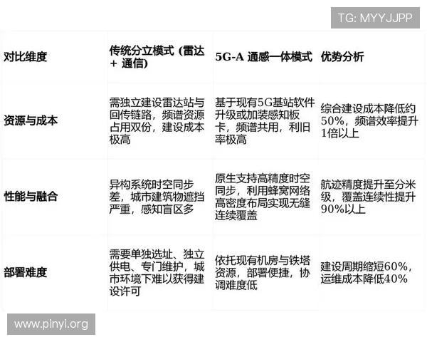 5g智能电站技术路线详解及典型案例集成，推动智能电网建设与能源管理创新