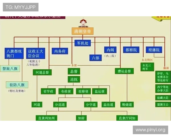 三公九卿官职一览表帮助你掌握中国古代官制的结构与职能分工