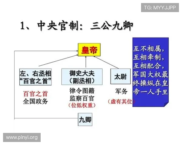 三公九卿制度的起源与演变过程，探索中国古代官制的核心内容