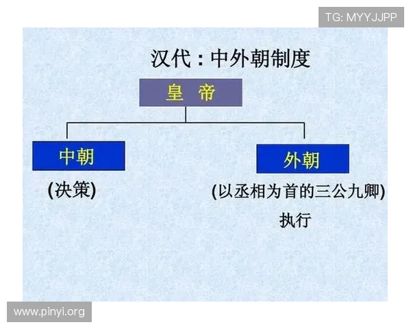 三公九卿制在古代政治体系中的创新点与局限性，为现代官员制度改革提供参考