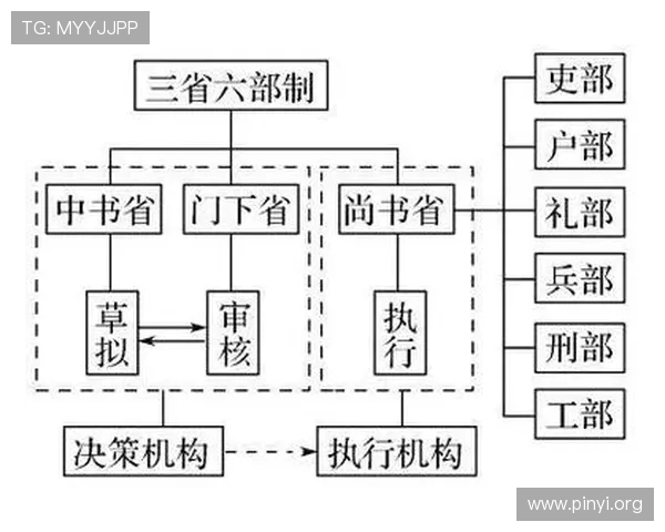 三公六卿制度的制度设计与实际操作，揭示古代官员的权力结构与职责范围