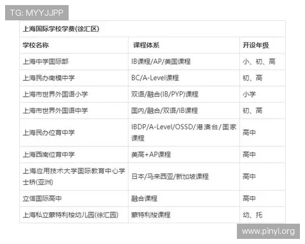 上海三公学校招生报名流程详解及常见问题解答帮助家长顺利完成申请 上海三公学校招生报名流程详解及常见问题解答帮助家长顺利完成申请