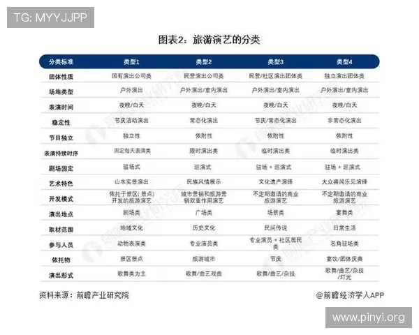 亚洲国际娱乐城介绍:行业竞争格局与市场发展前景展望